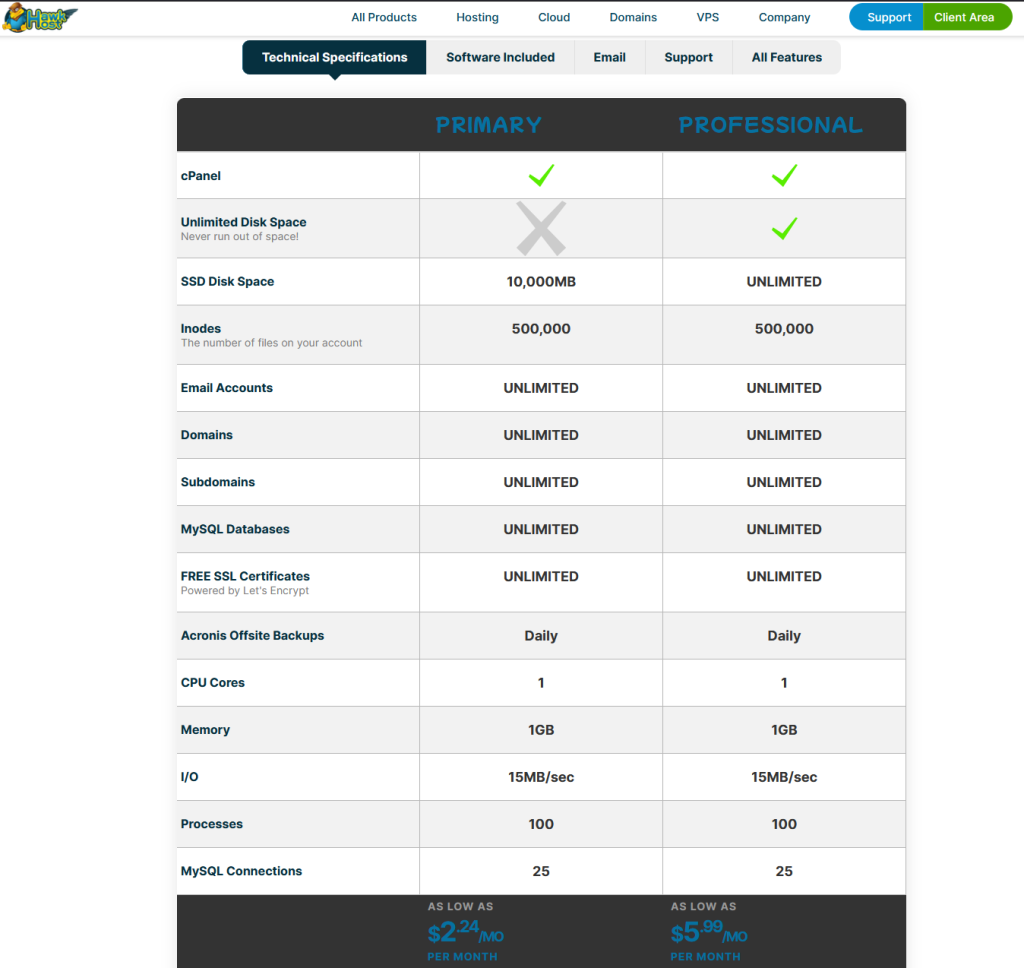 Plan Feature Page