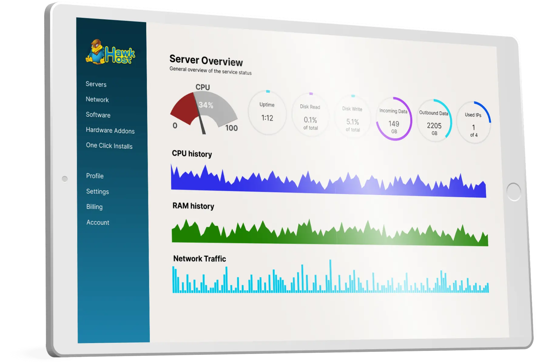 A cloud hosting control panel showing graphs indicating website performance.