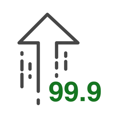 99.9% Uptime Guarantee